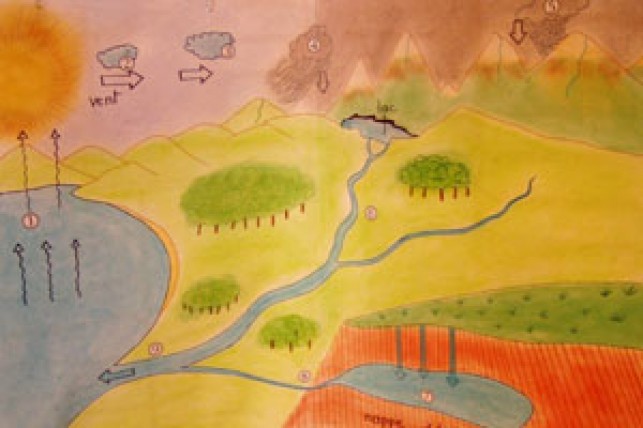 La climatologie